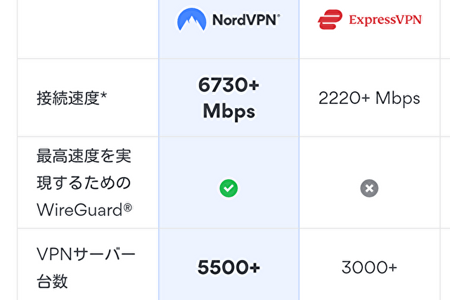VPN特徴