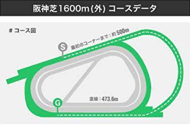 阪神レース場1600メートル